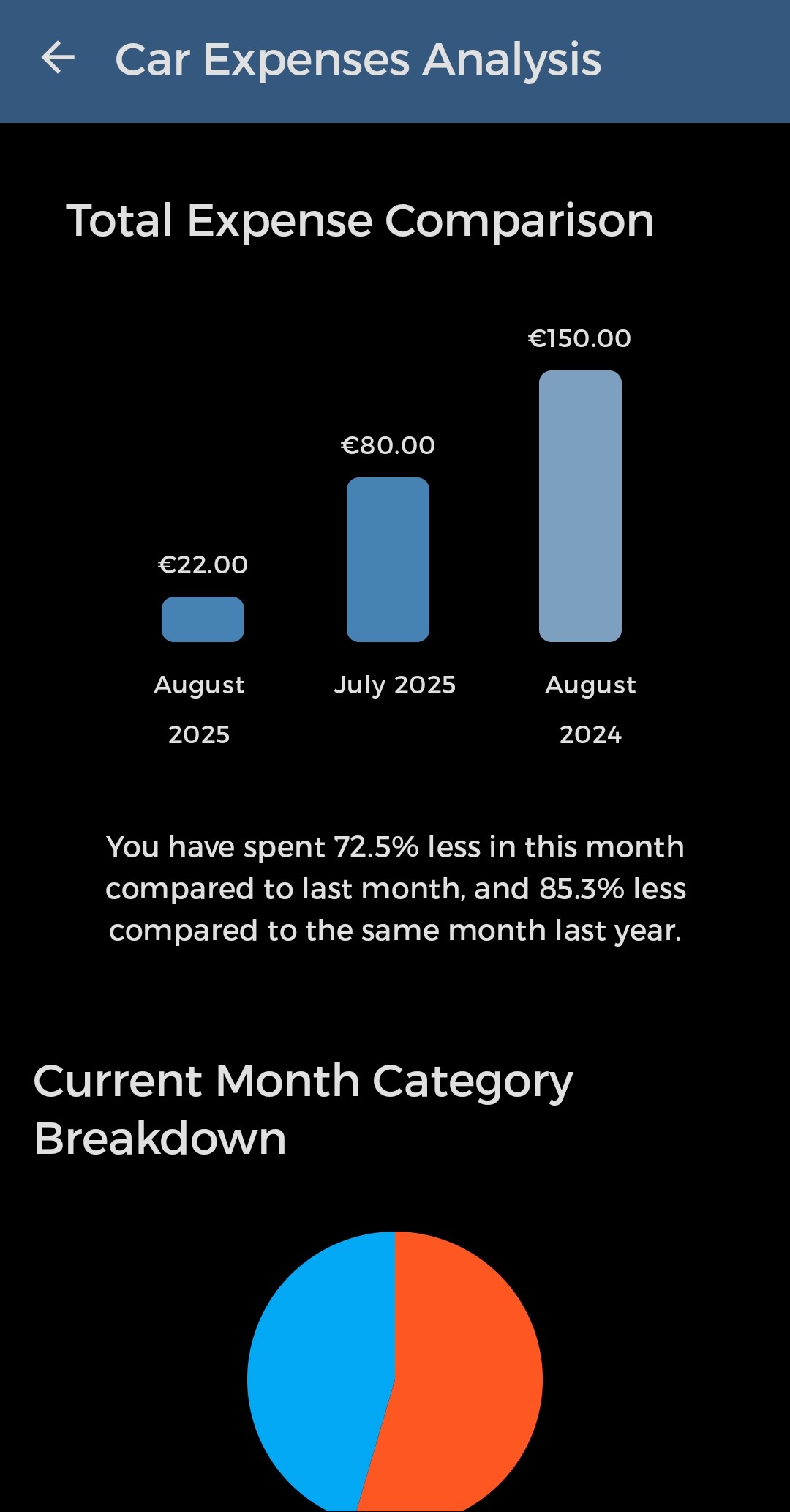 RideCARE Screenshot 3